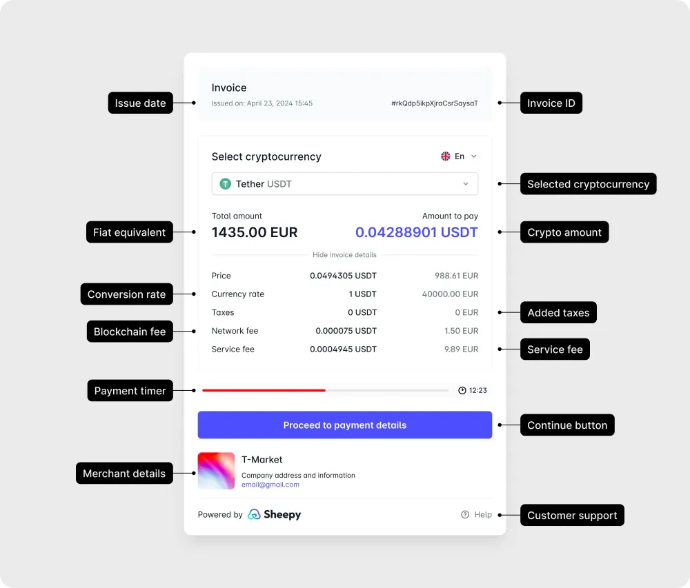Simple steps to review Sheepy invoice, check payment details, and finalize your transfer.