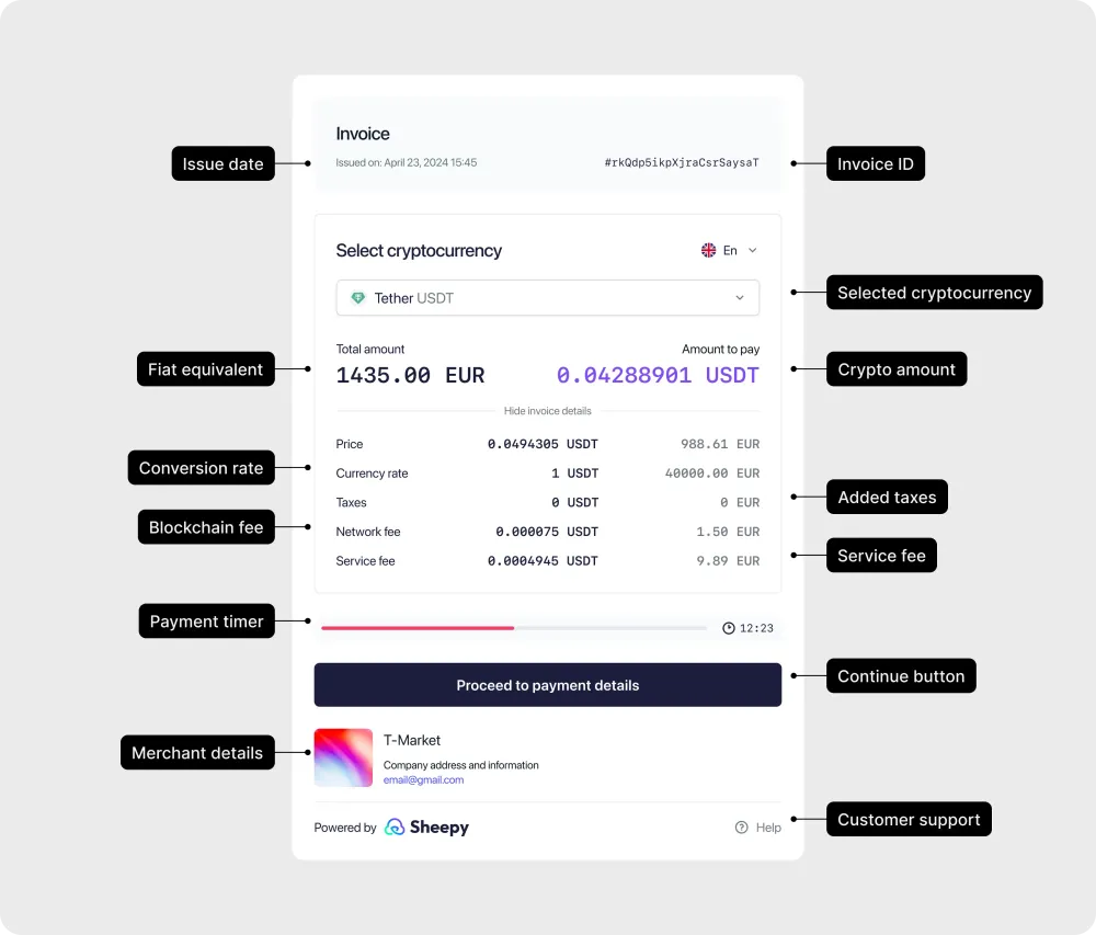 Simple steps to review Sheepy invoice, check payment details, and finalize your transfer.